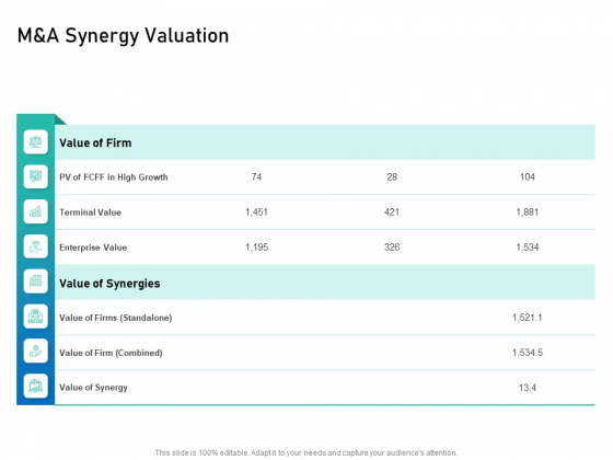Alliance Evaluation M And A Synergy Valuation Ppt Summary Show PDF Alliance Evaluation M And A Synergy Valuation Ppt Summary Show PDF