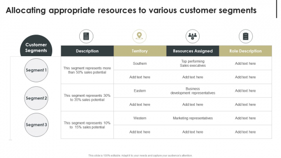 Allocating Appropriate Resources To Various Customer Segments Information PDF