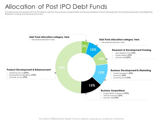Allocation Of Post IPO Debt Funds Ppt Model Visual Aids PDF Allocation Of Post IPO Debt Funds Ppt Model Visual Aids PDF