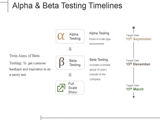 alpha and beta testing