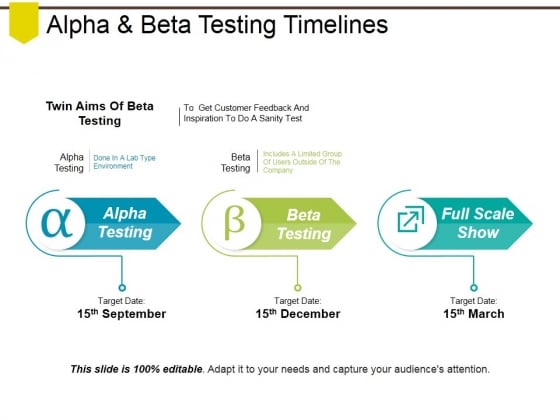 alpha and beta testing timelines ppt powerpoint presentation