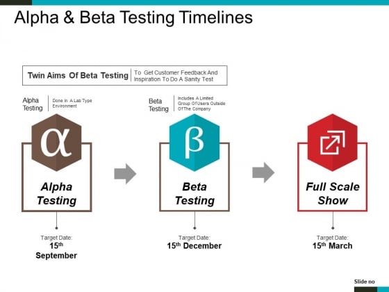 alpha and beta testing timelines ppt powerpoint presentation styles timelines for powerpoint