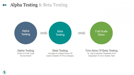 Alpha_Testing_And_Beta_Testing_Ppt_PowerPoint_Presentation_Summary_Slide_1-.jpg