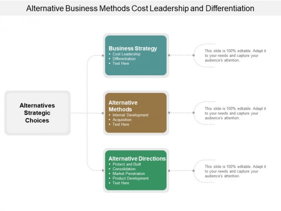 Alternative Business Methods Cost Leadership And Differentiation Ppt Powerpoint Presentation Layouts Samples Alternative Business Methods Cost Leadership And Differentiation Ppt Powerpoint Presentation Layouts Samples