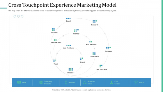 Alternative Distribution Advertising Platform Cross Touchpoint Experience Marketing Model Information PDF Alternative Distribution Advertising Platform Cross Touchpoint Experience Marketing Model Information PDF