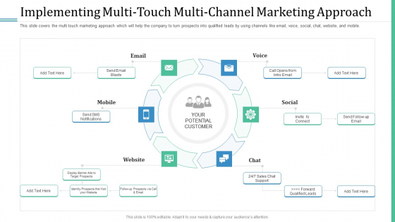 Alternative Distribution Advertising Platform Implementing Multi Touch Multi Channel Marketing Approach Download PDF