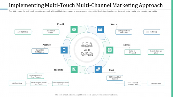 Alternative Distribution Advertising Platform Implementing Multi Touch Multi Channel Marketing Approach Download PDF Alternative Distribution Advertising Platform Implementing Multi Touch Multi Channel Marketing Approach Download PDF