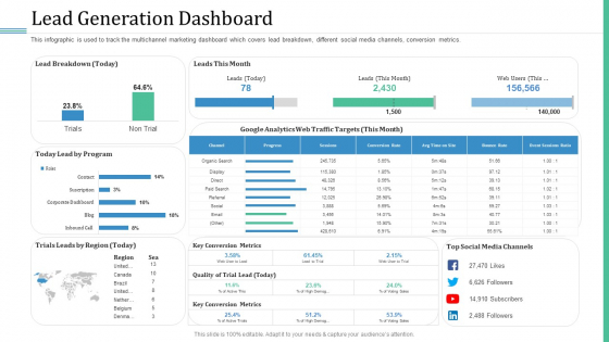 Alternative Distribution Advertising Platform Lead Generation Dashboard Sample PDF Alternative Distribution Advertising Platform Lead Generation Dashboard Sample PDF