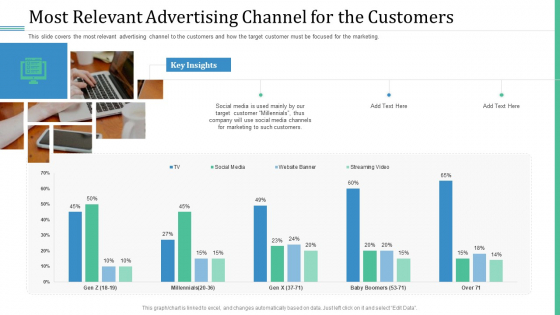 Alternative Distribution Advertising Platform Most Relevant Advertising Channel For The Customers Sample PDF