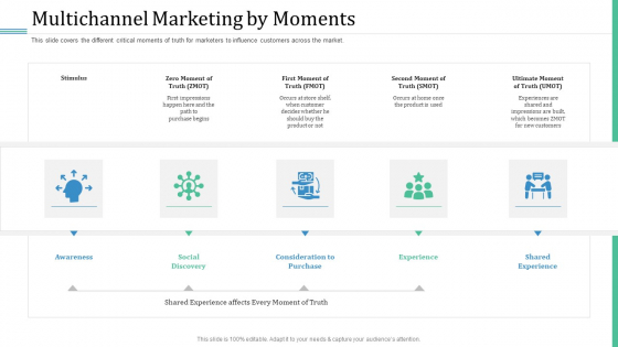 Alternative Distribution Advertising Platform Multichannel Marketing By Moments Slides PDF Alternative Distribution Advertising Platform Multichannel Marketing By Moments Slides PDF