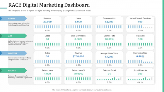 Alternative Distribution Advertising Platform Race Digital Marketing Dashboard Slides PDF Alternative Distribution Advertising Platform Race Digital Marketing Dashboard Slides PDF