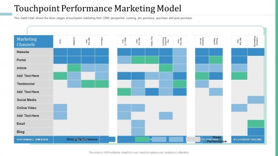 Alternative Distribution Advertising Platform Touchpoint Performance Marketing Model Elements PDF Alternative Distribution Advertising Platform Touchpoint Performance Marketing Model Elements PDF