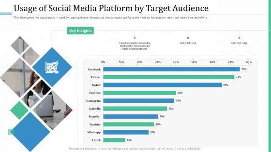 Alternative Distribution Advertising Platform Usage Of Social Media Platform By Target Audience Slides PDF