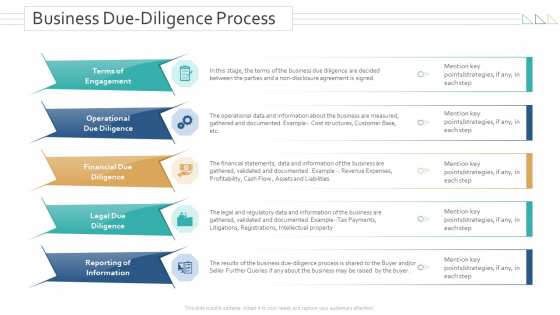 Amalgamation Acquisitions Business Due Diligence Process Information PDF Amalgamation Acquisitions Business Due Diligence Process Information PDF