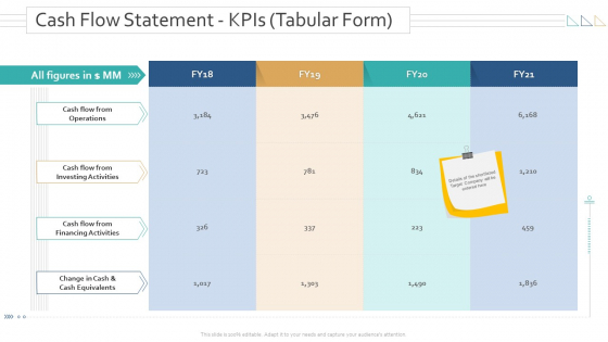 Amalgamation Acquisitions Cash Flow Statement KPIs Tabular Form Professional PDF Amalgamation Acquisitions Cash Flow Statement KPIs Tabular Form Professional PDF