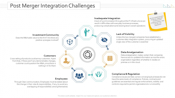 Amalgamation Acquisitions Post Merger Integration Challenges Mockup PDF Amalgamation Acquisitions Post Merger Integration Challenges Mockup PDF