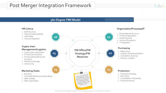 Amalgamation Acquisitions Post Merger Integration Framework Slides PDF
