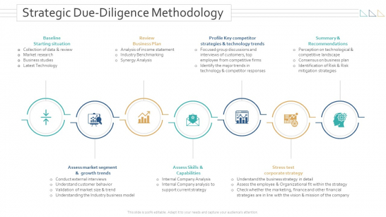 Amalgamation Acquisitions Strategic Due Diligence Methodology Download PDF Amalgamation Acquisitions Strategic Due Diligence Methodology Download PDF