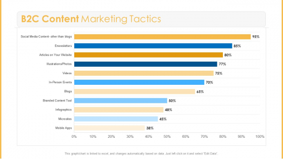 Amalgamation Marketing Pitch Deck B2C Content Marketing Tactics Inspiration PDF Amalgamation Marketing Pitch Deck B2C Content Marketing Tactics Inspiration PDF