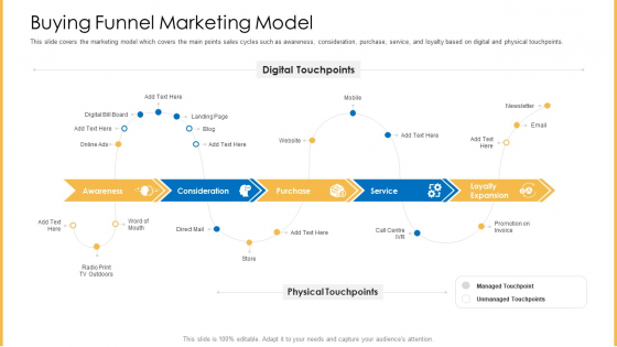 Amalgamation Marketing Pitch Deck Buying Funnel Marketing Model Background PDF Amalgamation Marketing Pitch Deck Buying Funnel Marketing Model Background PDF