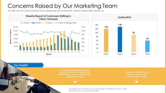 Amalgamation Marketing Pitch Deck Concerns Raised By Our Marketing Team Demonstration PDF Amalgamation Marketing Pitch Deck Concerns Raised By Our Marketing Team Demonstration PDF