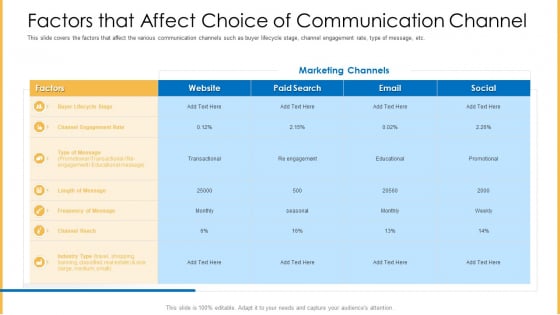 Amalgamation Marketing Pitch Deck Factors That Affect Choice Of Communication Channel Portrait PDF Amalgamation Marketing Pitch Deck Factors That Affect Choice Of Communication Channel Portrait PDF