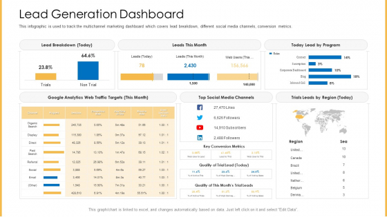 Amalgamation Marketing Pitch Deck Lead Generation Dashboard Professional PDF Amalgamation Marketing Pitch Deck Lead Generation Dashboard Professional PDF