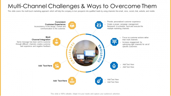 Amalgamation Marketing Pitch Deck Multi Channel Challenges And Ways To Overcome Them Designs PDF Amalgamation Marketing Pitch Deck Multi Channel Challenges And Ways To Overcome Them Designs PDF
