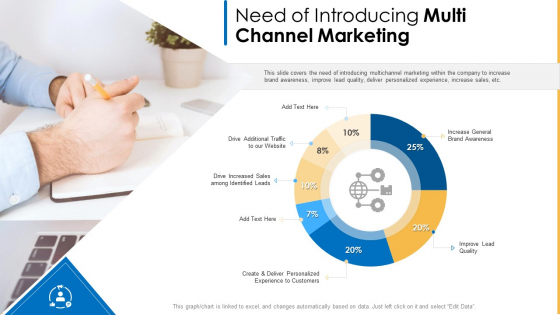 Amalgamation Marketing Pitch Deck Need Of Introducing Multi Channel Marketing Introduction PDF Amalgamation Marketing Pitch Deck Need Of Introducing Multi Channel Marketing Introduction PDF