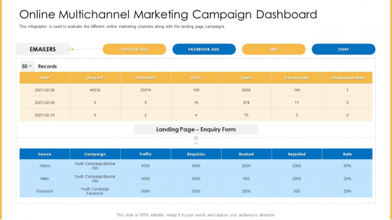 Amalgamation Marketing Pitch Deck Online Multichannel Marketing Campaign Dashboard Themes PDF Amalgamation Marketing Pitch Deck Online Multichannel Marketing Campaign Dashboard Themes PDF