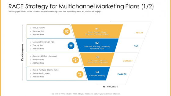 Amalgamation Marketing Pitch Deck RACE Strategy For Multichannel Marketing Plans Act Sample PDF Amalgamation Marketing Pitch Deck RACE Strategy For Multichannel Marketing Plans Act Sample PDF
