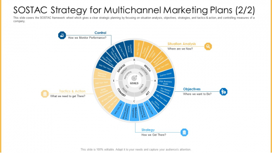 Amalgamation Marketing Pitch Deck SOSTAC Strategy For Multichannel Marketing Plans Control Themes PDF Amalgamation Marketing Pitch Deck SOSTAC Strategy For Multichannel Marketing Plans Control Themes PDF