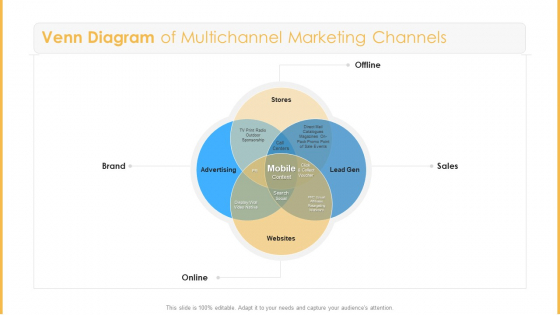 Amalgamation Marketing Pitch Deck Venn Diagram Of Multichannel Marketing Channels Formats PDF Amalgamation Marketing Pitch Deck Venn Diagram Of Multichannel Marketing Channels Formats PDF