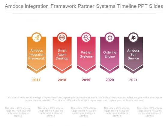 Amdocs Integration Framework Partner Systems Timeline Ppt Slides Amdocs Integration Framework Partner Systems Timeline Ppt Slides
