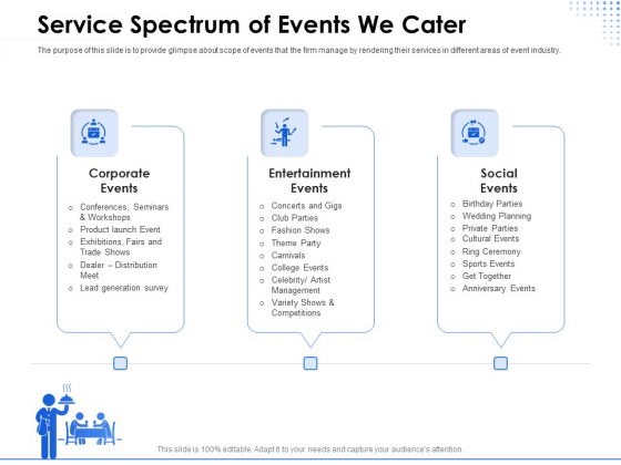 Amusement Event Coordinator Service Spectrum Of Events We Cater Ppt PowerPoint Presentation Infographics Visual Aids PDF Amusement Event Coordinator Service Spectrum Of Events We Cater Ppt PowerPoint Presentation Infographics Visual Aids PDF