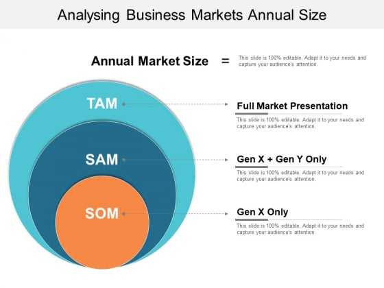 Analysing Business Markets Annual Size Ppt PowerPoint Presentation File Design Templates Analysing Business Markets Annual Size Ppt PowerPoint Presentation File Design Templates