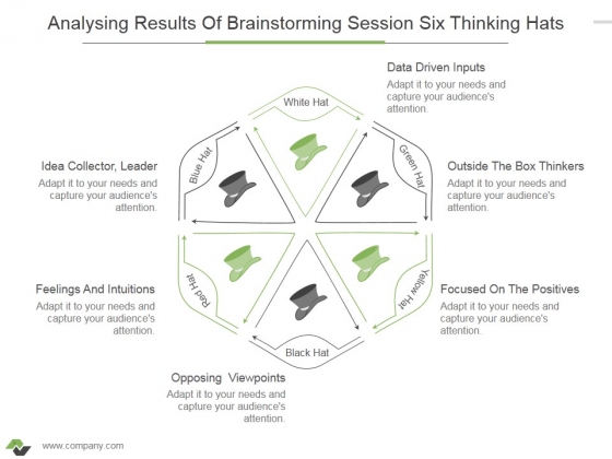 Analysing Results Of Brainstorming Session Six Thinking Hats Ppt PowerPoint Presentation Infographics Structure