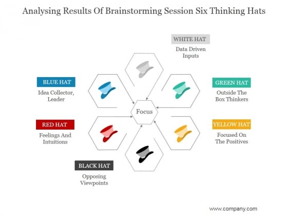 Analysing Results Of Brainstorming Session Six Thinking Hats Ppt PowerPoint Presentation Show