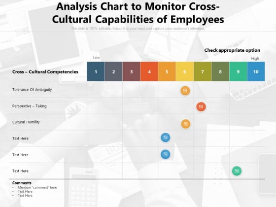 Analysis Chart To Monitor Cross Cultural Capabilities Of Employees Ppt PowerPoint Presentation File Smartart PDF Analysis Chart To Monitor Cross Cultural Capabilities Of Employees Ppt PowerPoint Presentation File Smartart PDF