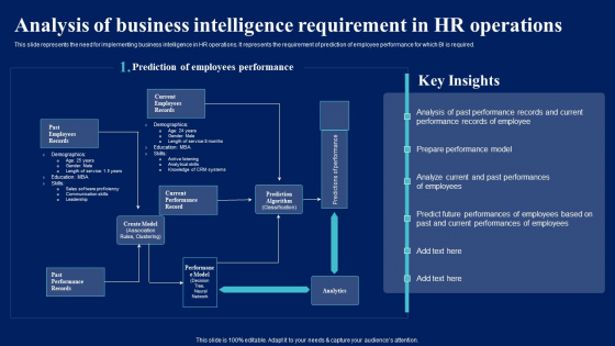 Analysis Of Business Intelligence Requirement In HR Operations Background PDF