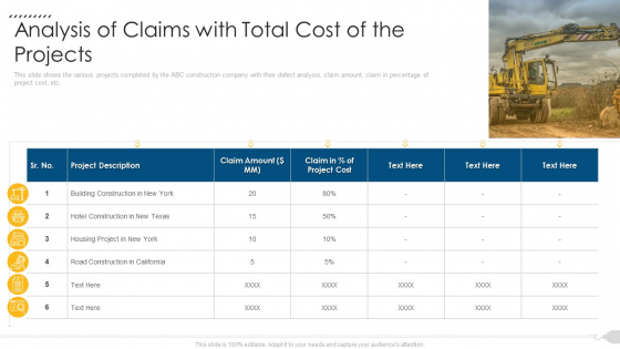 Analysis Of Claims With Total Cost Of The Projects Designs PDF