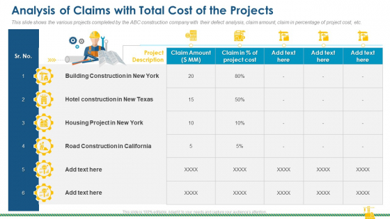 Analysis Of Claims With Total Cost Of The Projects Information PDF Analysis Of Claims With Total Cost Of The Projects Information PDF