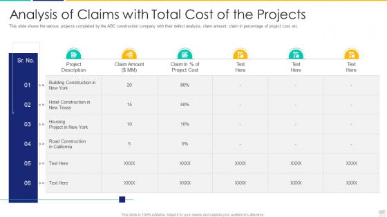 Analysis Of Claims With Total Cost Of The Projects Slides PDF Analysis Of Claims With Total Cost Of The Projects Slides PDF