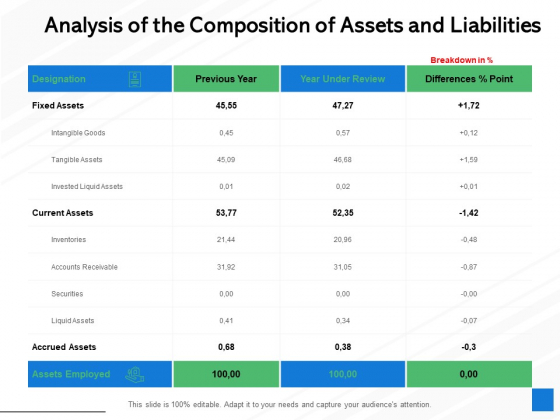 Analysis Of The Composition Of Assets And Liabilities Ppt PowerPoint Presentation File Display
