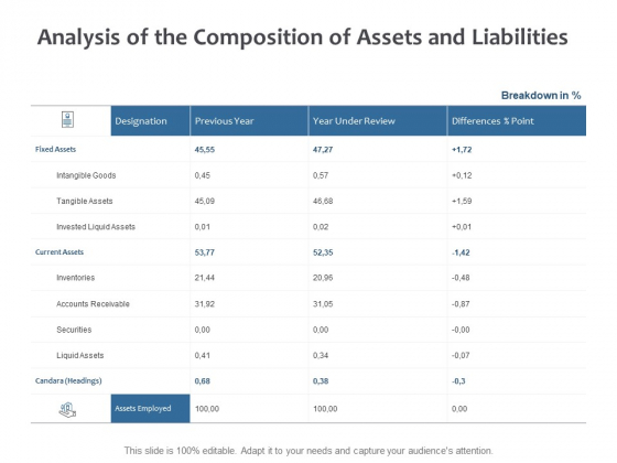 Analysis Of The Composition Of Assets And Liabilities Ppt PowerPoint Presentation Infographic Template Example Topics