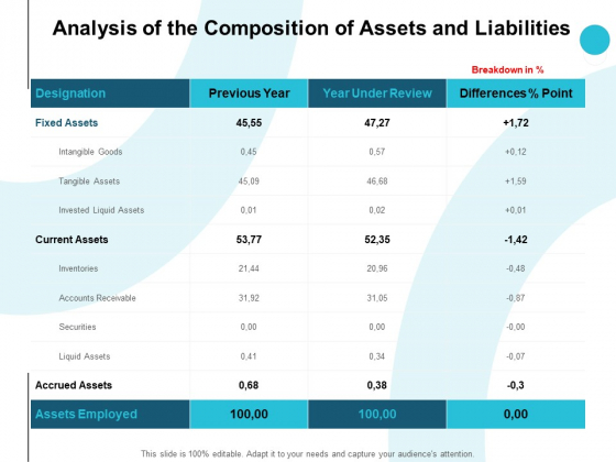 Analysis Of The Composition Of Assets And Liabilities Ppt PowerPoint Presentation Layouts Show