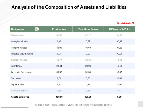 Analysis Of The Composition Of Assets And Liabilities Ppt PowerPoint Presentation Layouts Tips