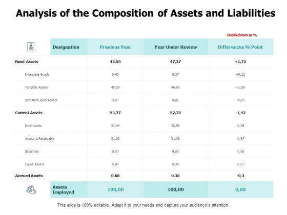 Analysis Of The Composition Of Assets And Liabilities Ppt PowerPoint Presentation Show Ideas