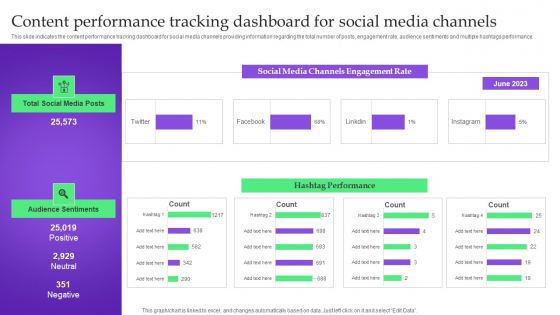 Analysis Plan For E Commerce Promotion Tactics Content Performance Tracking Dashboard For Social Media Channels Icons PDF