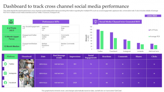 Analysis Plan For E Commerce Promotion Tactics Dashboard To Track Cross Channel Social Media Performance Demonstration PDF